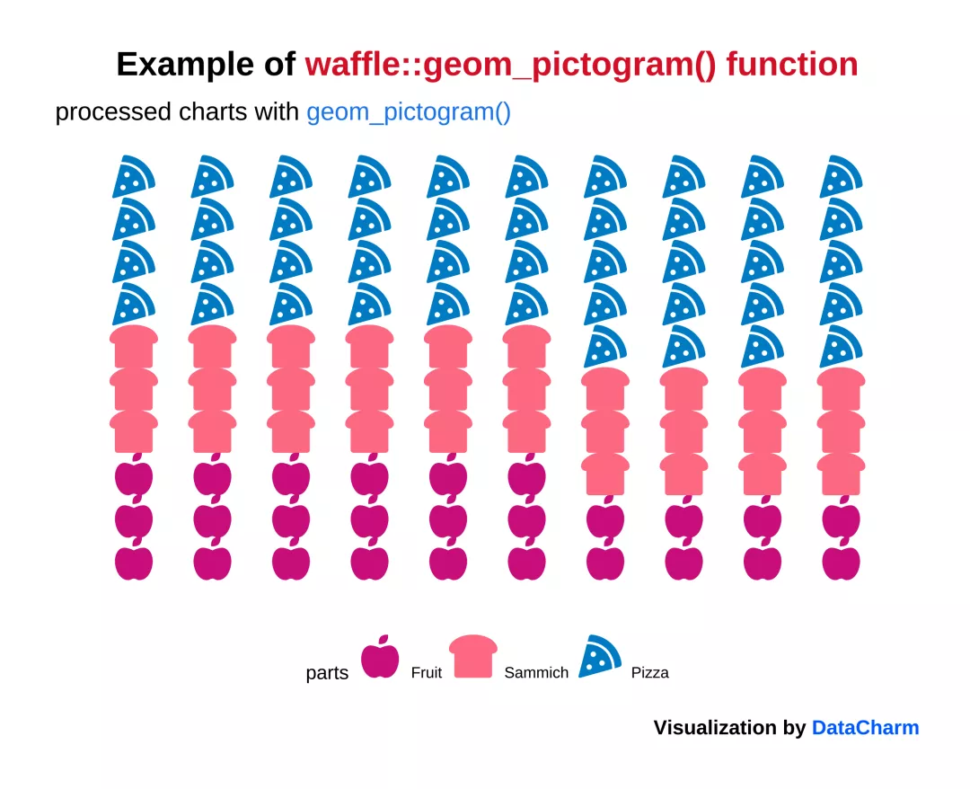绘图技巧 | 不同样式华夫饼图(Waffle charts)绘制技巧 - 图5
