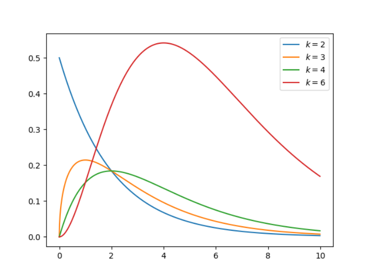 Python实现12种概率分布 - 图13