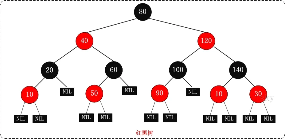 STL 关联式容器源码 - 图3