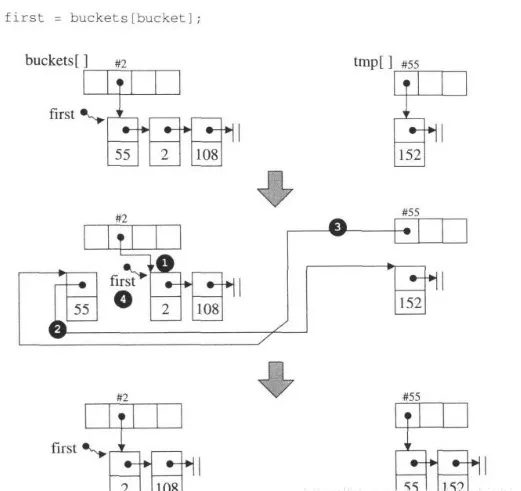 STL 关联式容器源码 - 图8