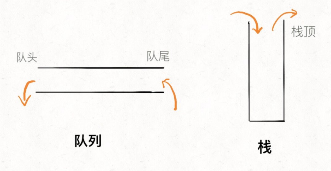 STL 序列式容器源码 - 图19