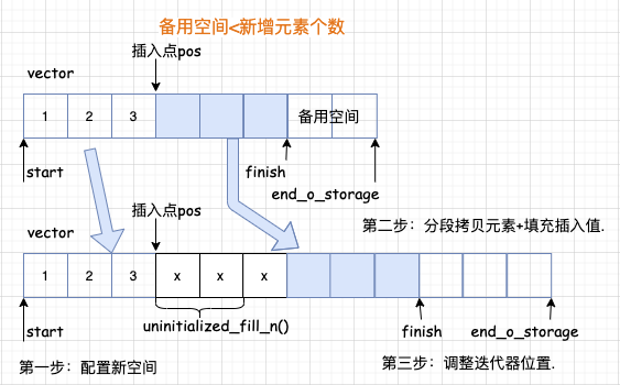 STL 序列式容器源码 - 图10