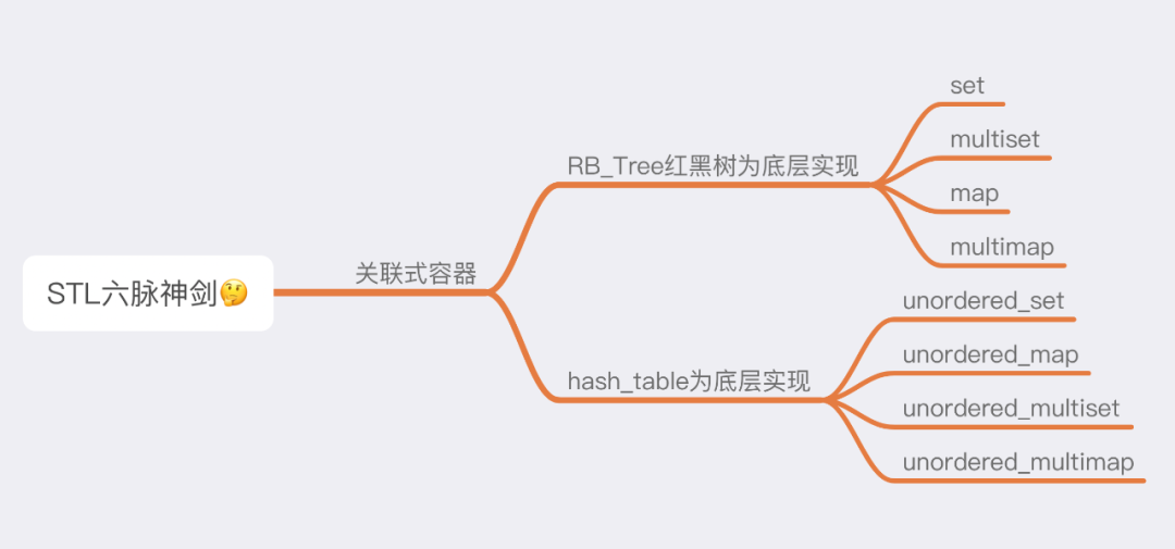 STL 关联式容器源码 - 图1