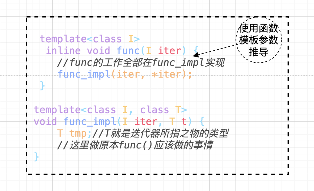 STL 迭代器源码与 traits 编程技法 - 图4