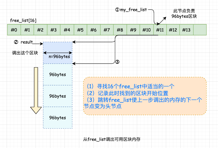 STL 空间配置器源码 - 图21