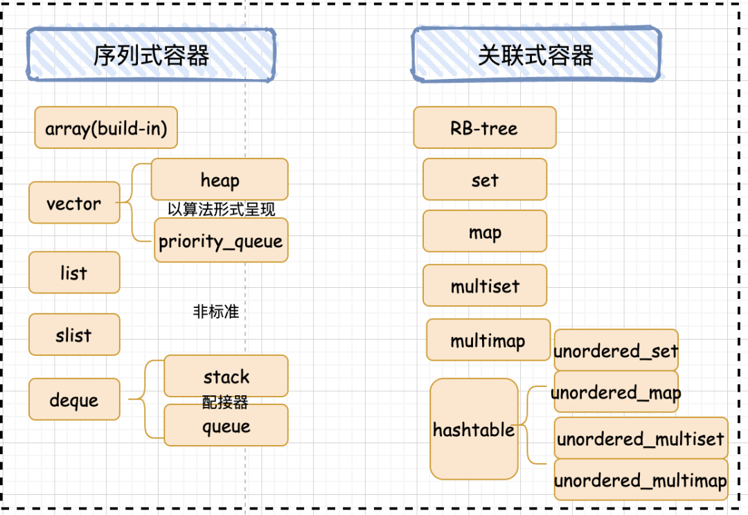 STL 关联式容器源码 - 图2