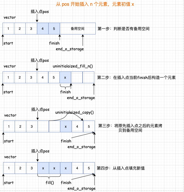 STL 序列式容器源码 - 图9