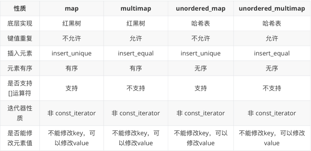 STL 关联式容器源码 - 图11