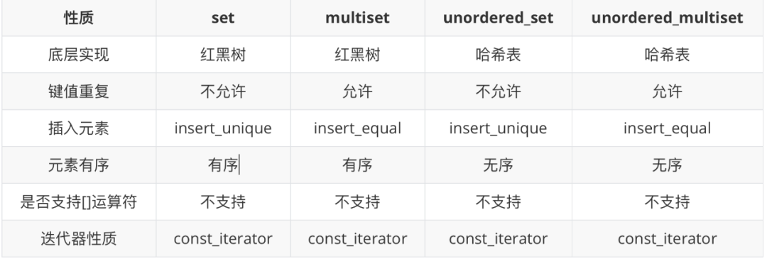 STL 关联式容器源码 - 图10