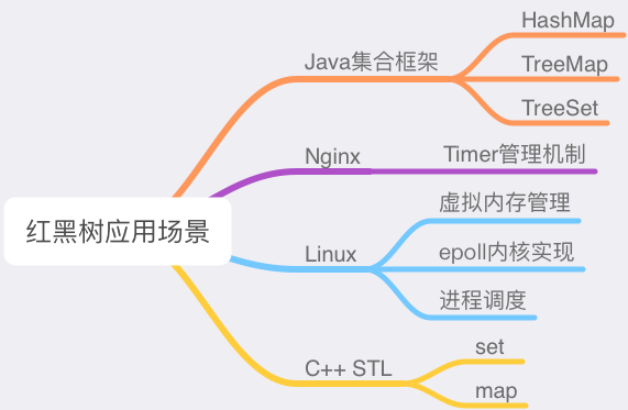 STL 关联式容器源码 - 图4