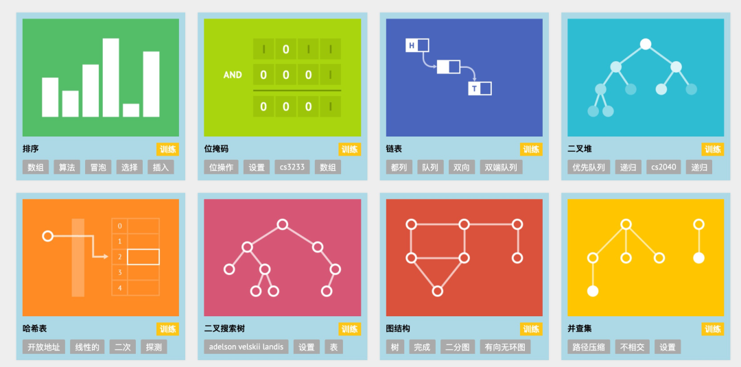 算法可视化网站 - 图3