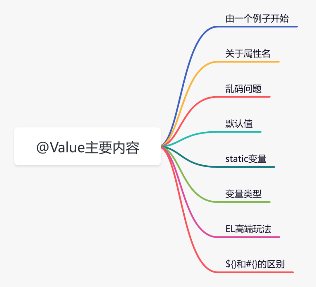 @Value注解 - 图1