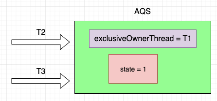 AQS原理 - 图11