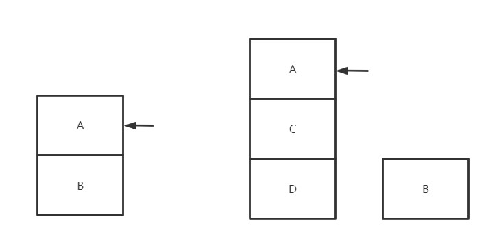CAS算法与Java原子类 - 图1