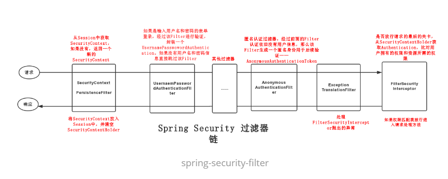浅析 Spring Security 核心组件 - 图1
