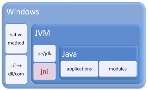 Java关键字——native - 图2