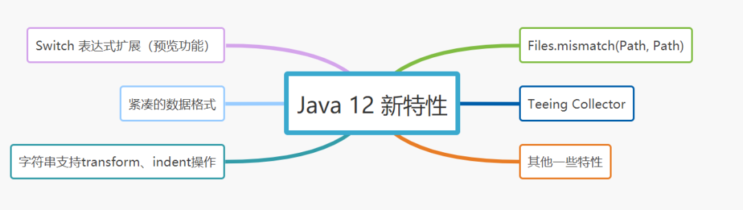 Java12新特性 - 图1