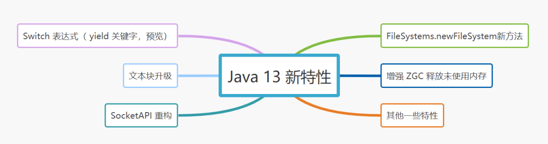 Java13新特性 - 图1