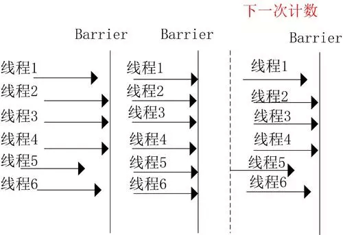 多个线程之间协同工作 - 图1