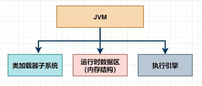 JVM性能调优 - 图4