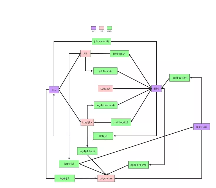 Java日志系统历史 - 图11