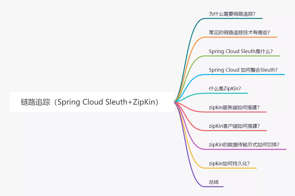 Spring Cloud Sleuth分布式链路追踪 - 图1