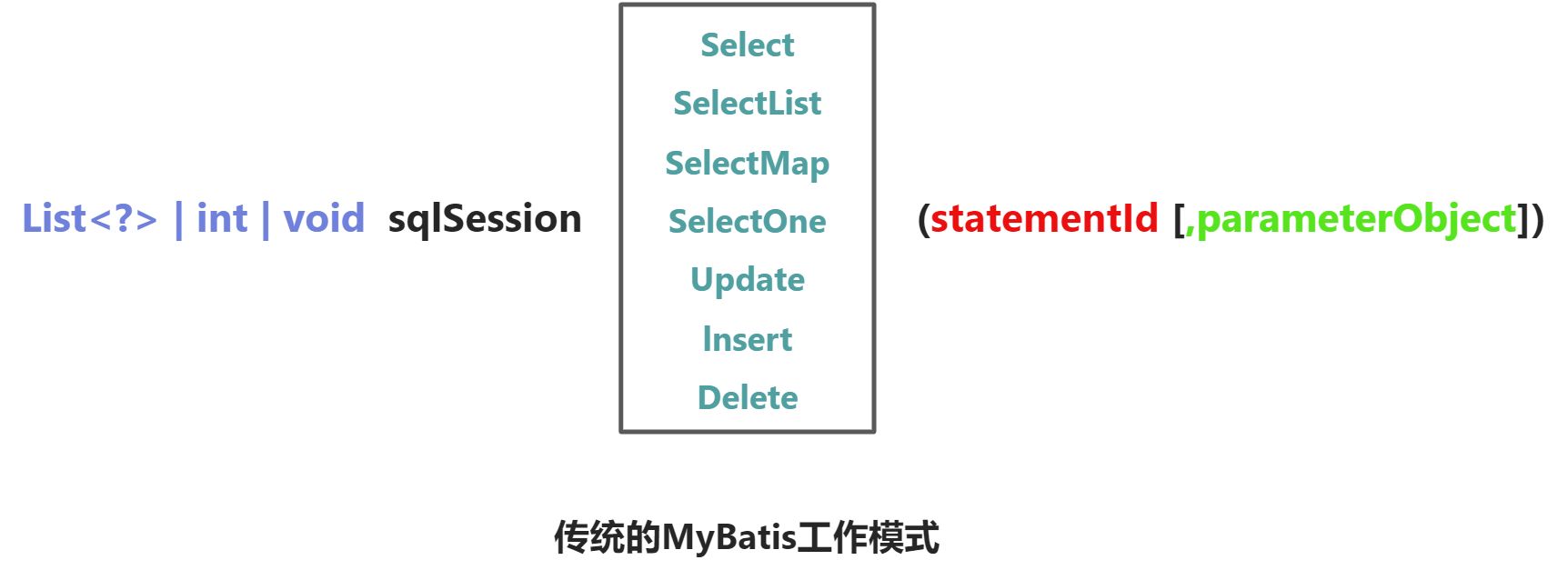 MyBatis架构与原理深入解析 - 图2