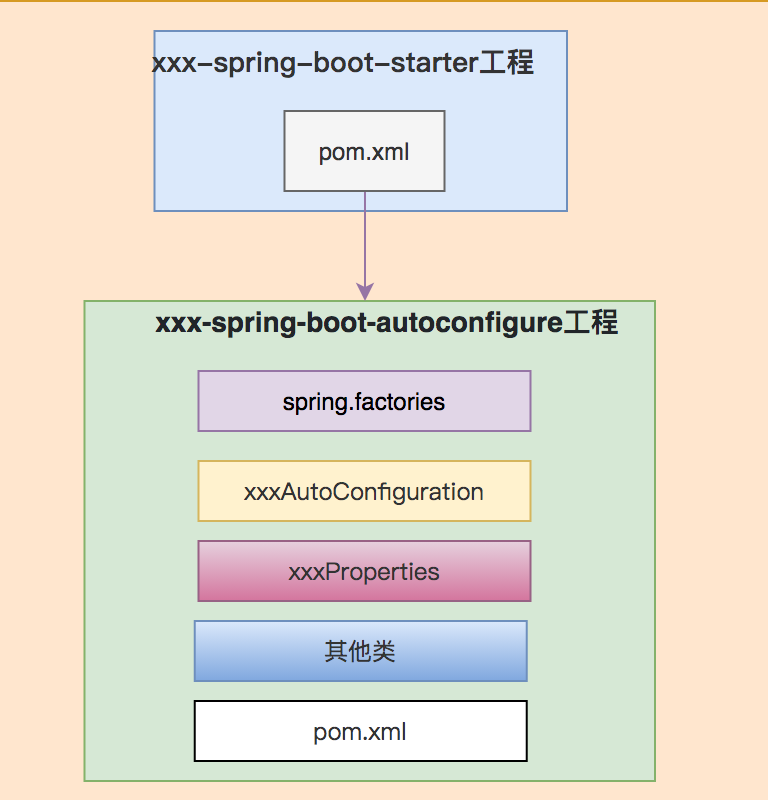 SpringBoot开发技巧二 - 图10