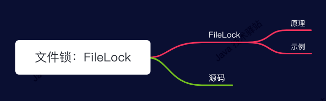 跨进程文件锁：FileLock - 图1
