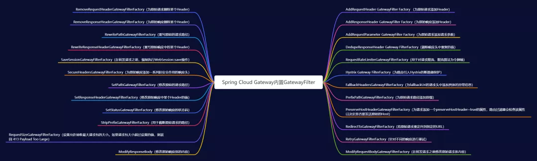 Spring Cloud Gateway - 图7
