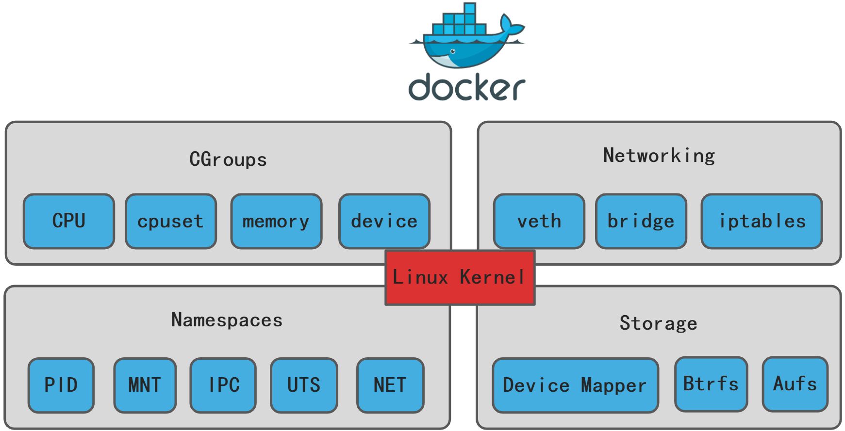 服务容器化和Docker compose部署 - 图19