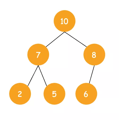 Java中的5大队列 - 图9