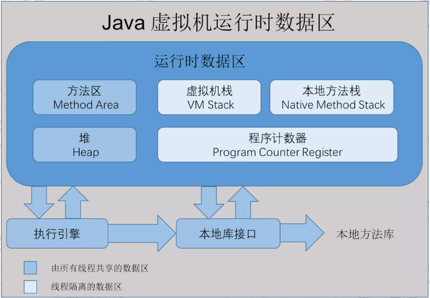 JVM内存模型分析 - 图2