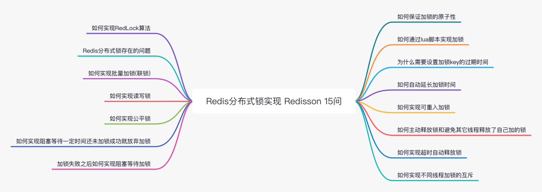 Redis 分布式锁15问 - 图1