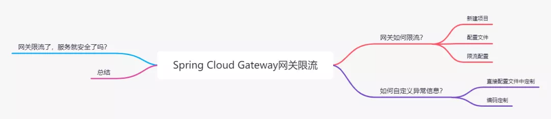Spring Cloud Gateway 整合阿里 Sentinel网关限流实战 - 图1