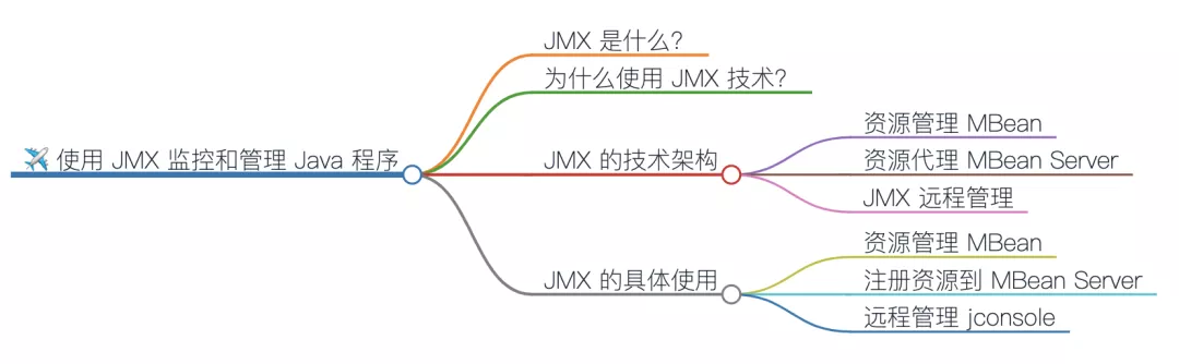JMX 监控和管理 Java 程序 - 图1