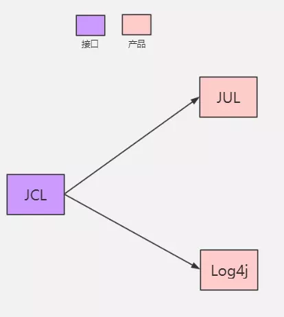 Java日志系统历史 - 图1
