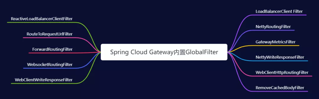 Spring Cloud Gateway - 图12