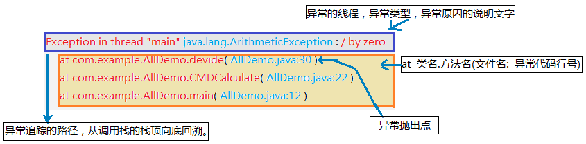 Java异常详解及如何处理 - 图2