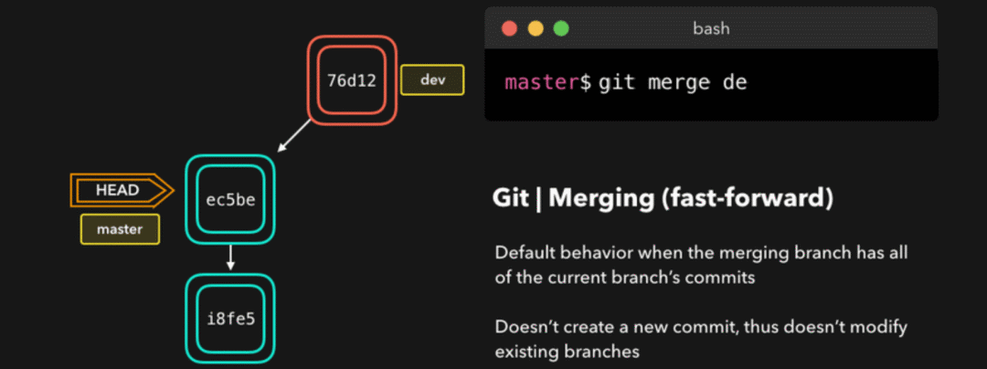 Git 实用技巧记录 - 图1