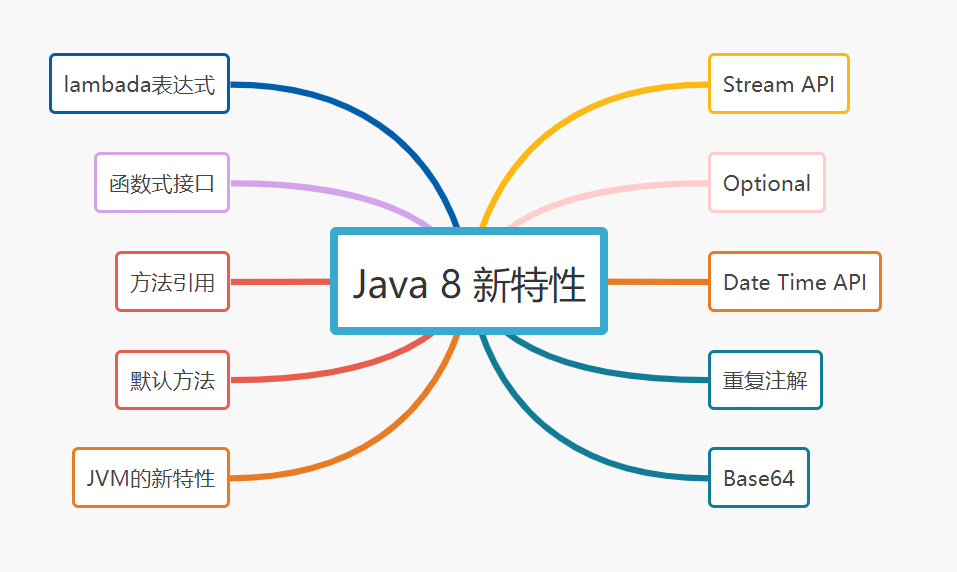 Java8新特性 - 图1