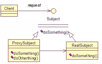动态代理与静态代理区别 - 图1