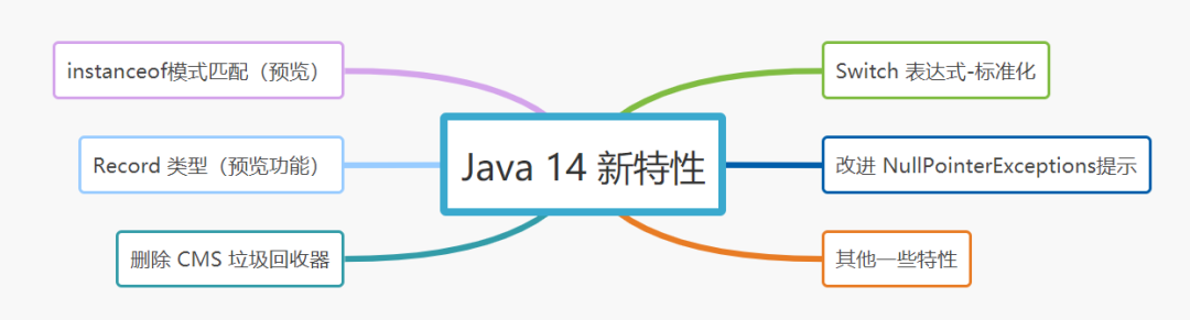 Java14新特性 - 图1