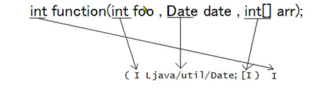 JNI：Java代码调用本地代码 - 图1