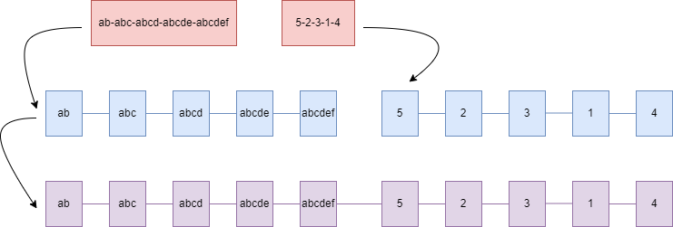 32个Java Stream案例 - 图2