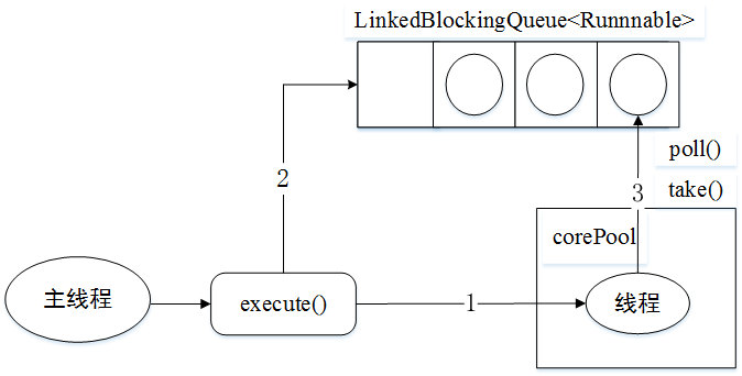Java线程池基础 - 图3