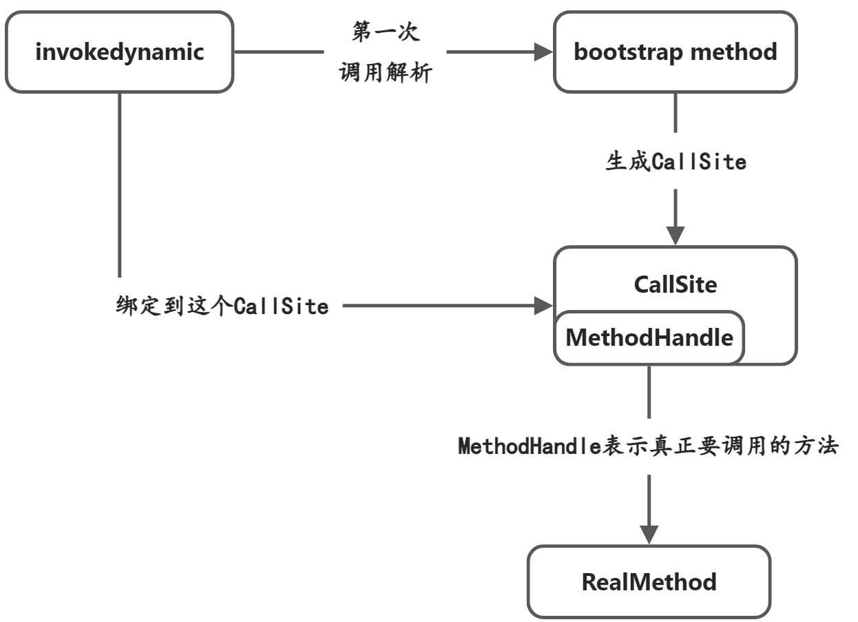 Java Lambda 表达式源码分析 - 图3