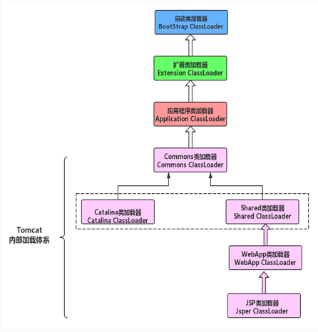 JVM 的执行子系统 - 图3