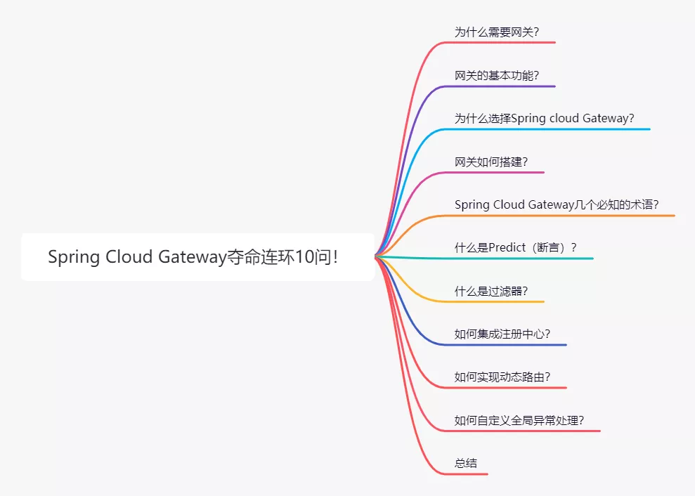 Spring Cloud Gateway - 图1