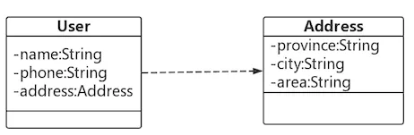 Java8 用 Optional 巧妙解决 NPE - 图1